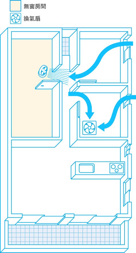 房間空氣流通|室內有效的通風換氣方法